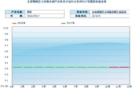 小麦的主产区在哪里，高产的小麦品种有哪些